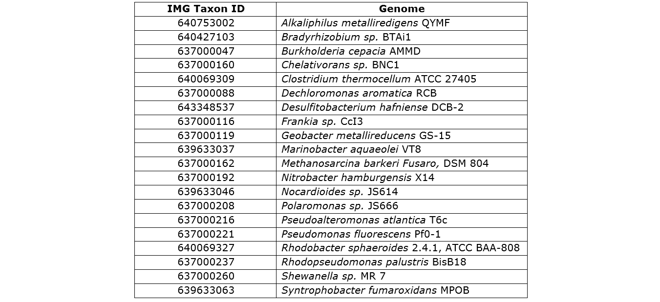 Table 2